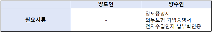 자동차-명의이전-인터넷신청시-필요서류