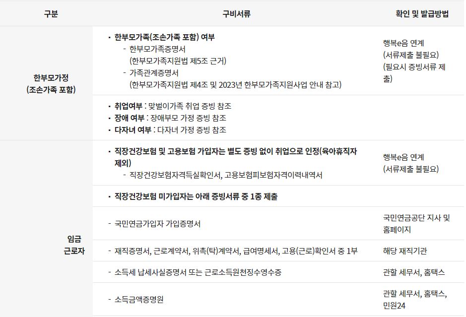 구비서류