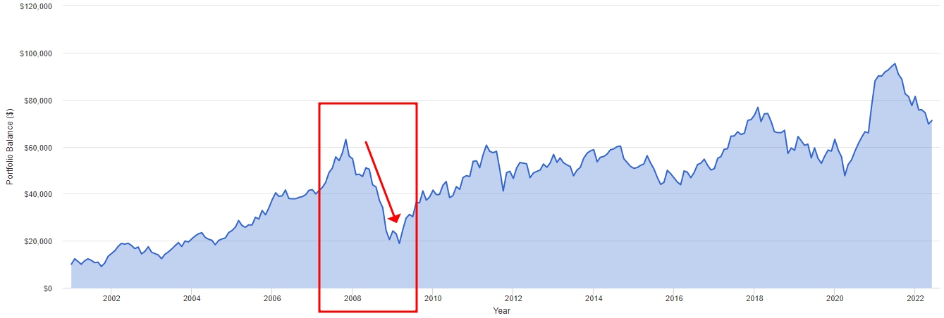 주식으로 돈 벌려면 자금관리를 하라