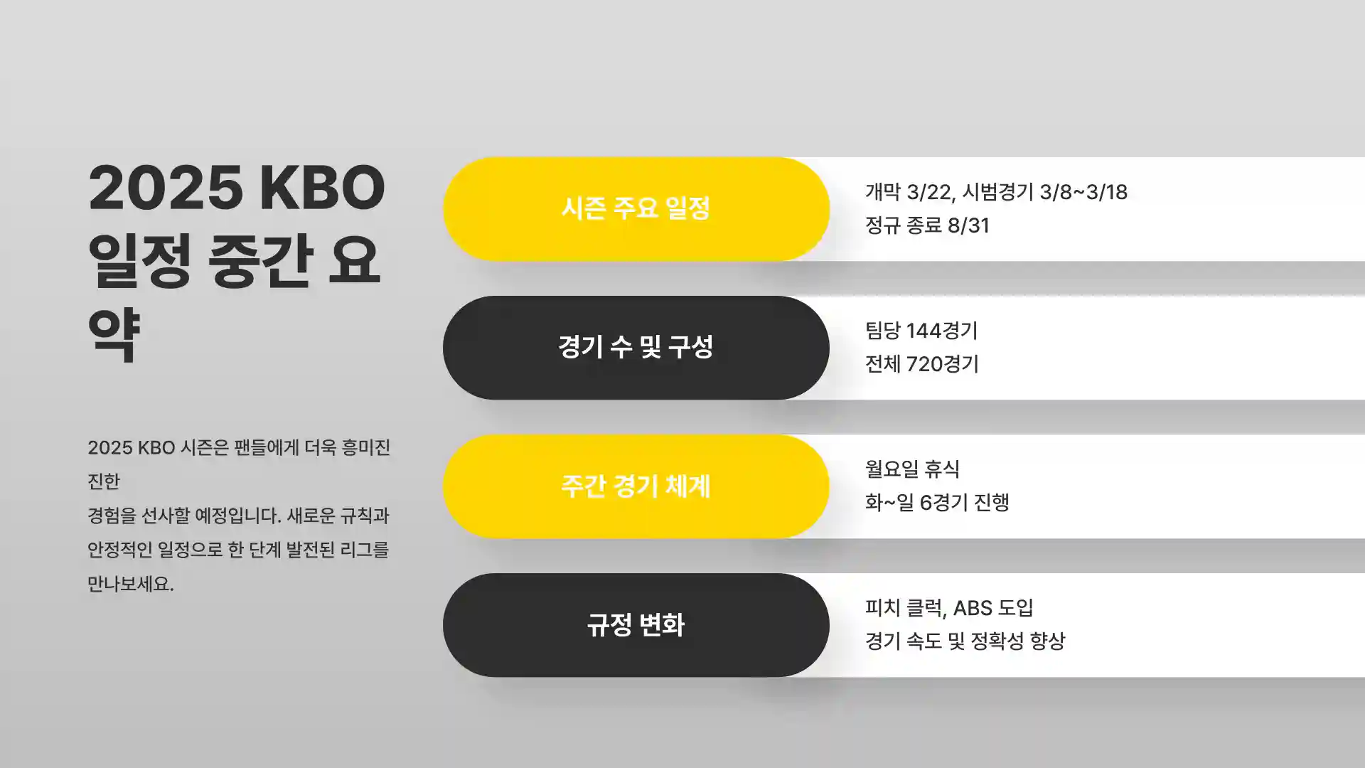 2025년 KBO 한국 프로야구 총경기수