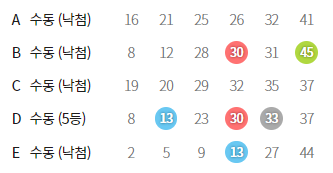 1111회 로또 당첨번호 승률