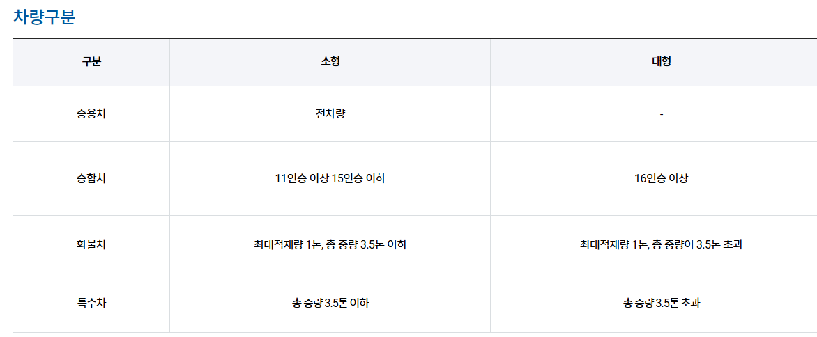 김포공항 주차장 예약 및 요금