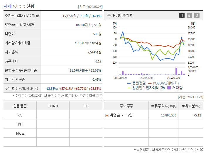 풍원정밀_기업개요
