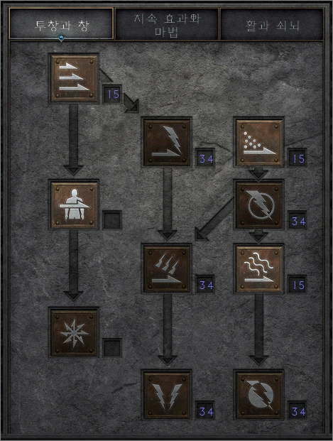 불사자벨마 투창과 창 스킬트리