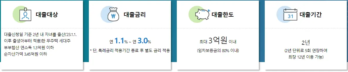 신생아-전세자금-특례대출