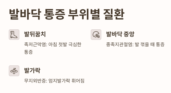 발바닥 통증 부위별 질환