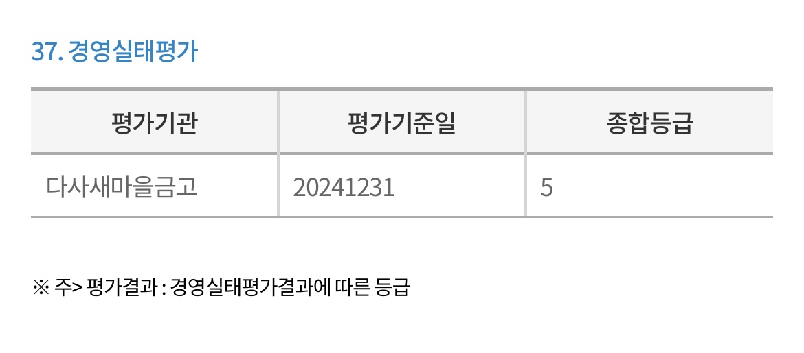 다사새마을금고-경영실태평가