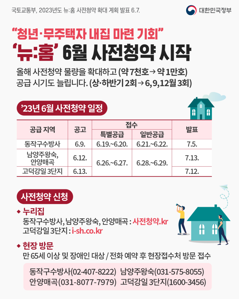 청년·무주택자 내집 마련 기회 뉴:홈(뉴홈) 사전 청약 시작 포스터