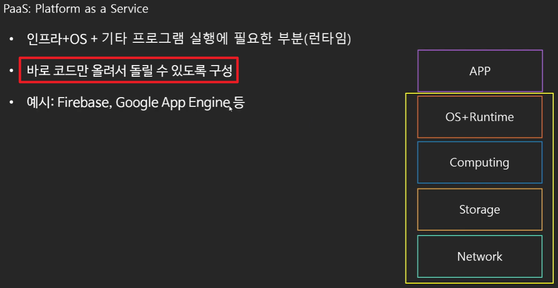 IaaS-SaaS-PaaS-클라우드-서비스-모델