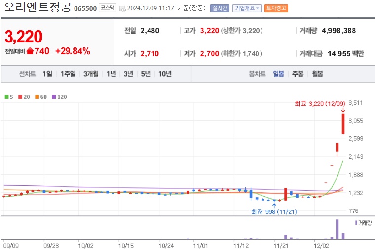 오리엔트정공 주가