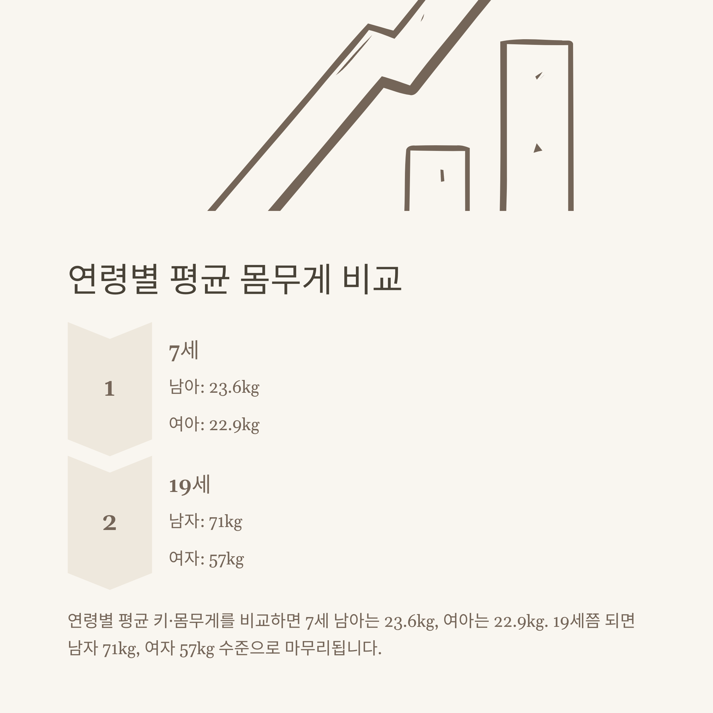 평균 몸무게, 남자&middot;여자&middot;신생아&middot;아기&middot;초등학생(4학년&middot;5학년)&middot;키 몸무게 계산기까지 확실하게 정리5