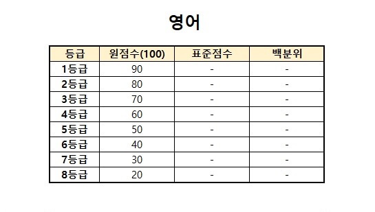 수능 등급컷