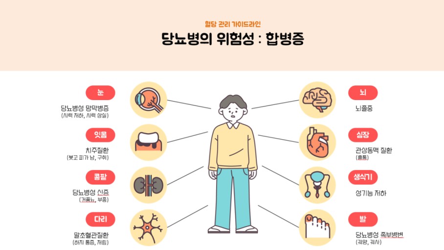 당뇨병의 위험성: 합병증 이미지 입니다./ 출처 - 네이버블로그[향남한의원(구리시 아차산로61)]