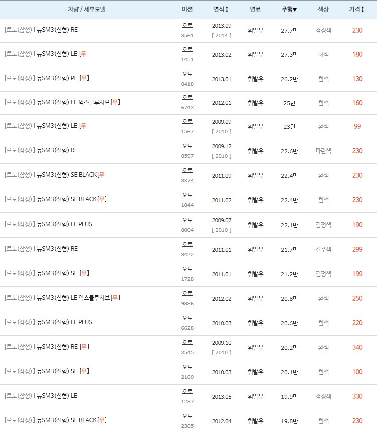뉴 SM3(신형) 중고차 키로수 높은순