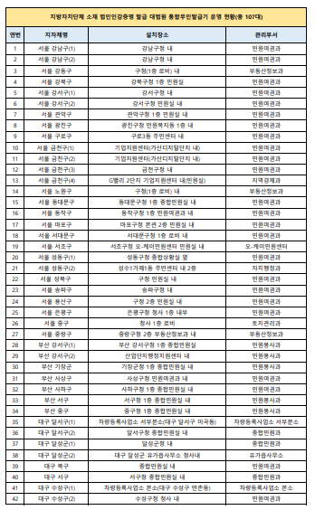 통합무인발급기 위치