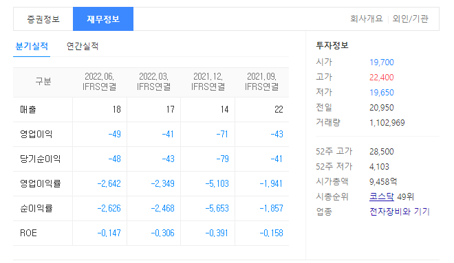 에스티큐브 재무