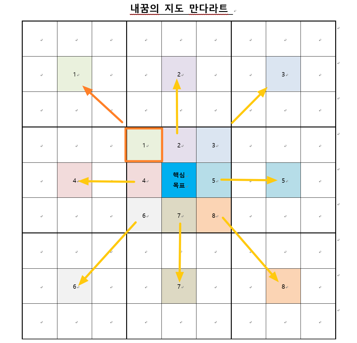 만다라트 세부목표