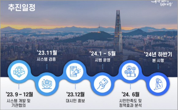 기후동행카드