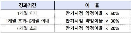 만기후-금리