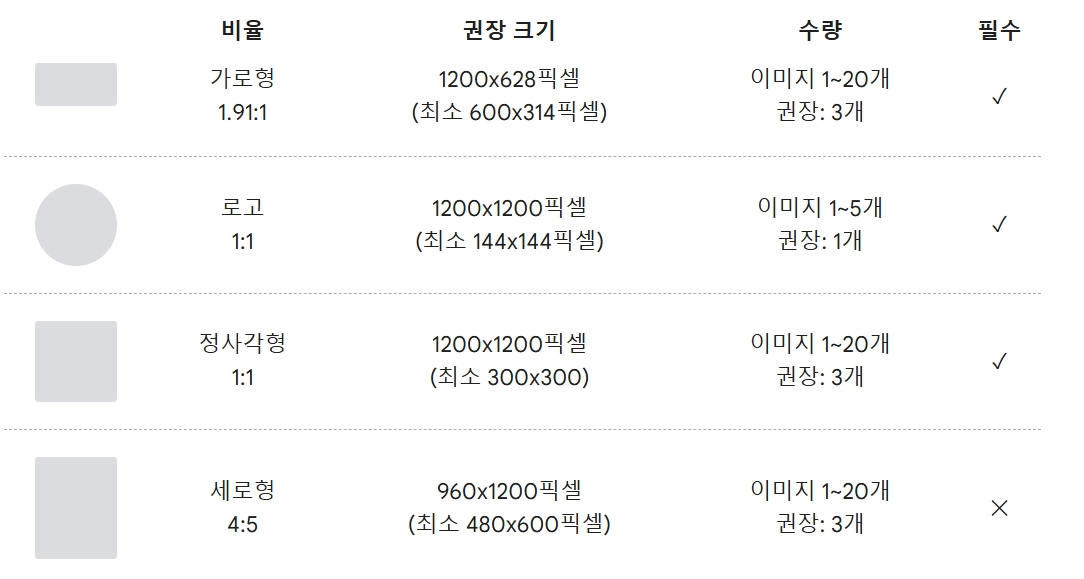 구글 광고 캠페인별 이미지 제작 가이드 - 디멘드젠 캠페인 이미지 사이즈