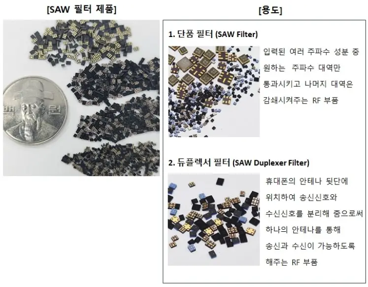 쏘닉스 상장 공모