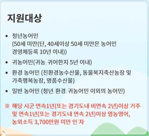 2025 경기도 농어민 기회소득