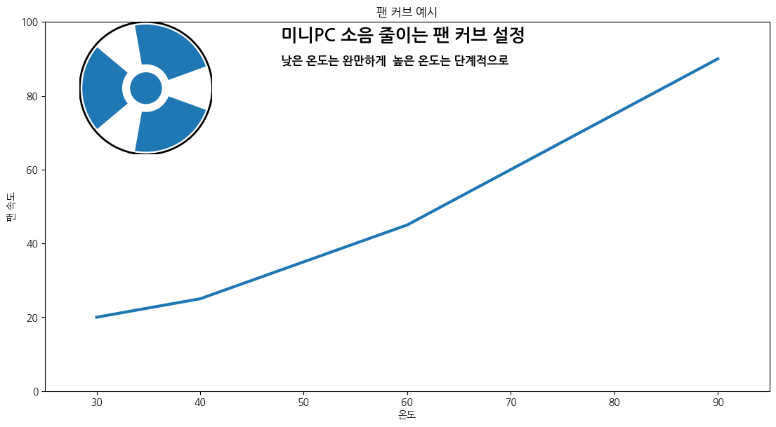 입문자가 미니PC 소음 줄이는 팬 커브 설정 가이드