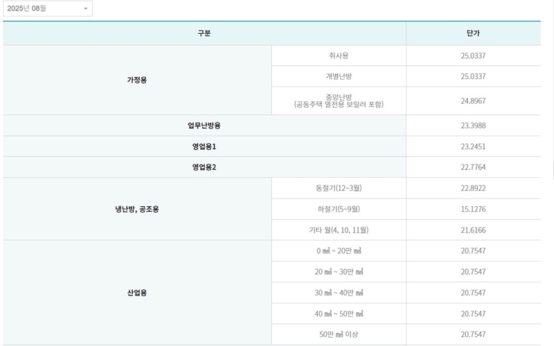 도시가스 요금 표
