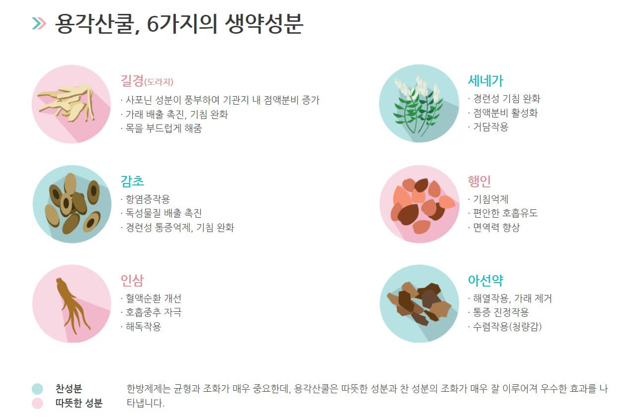용각산