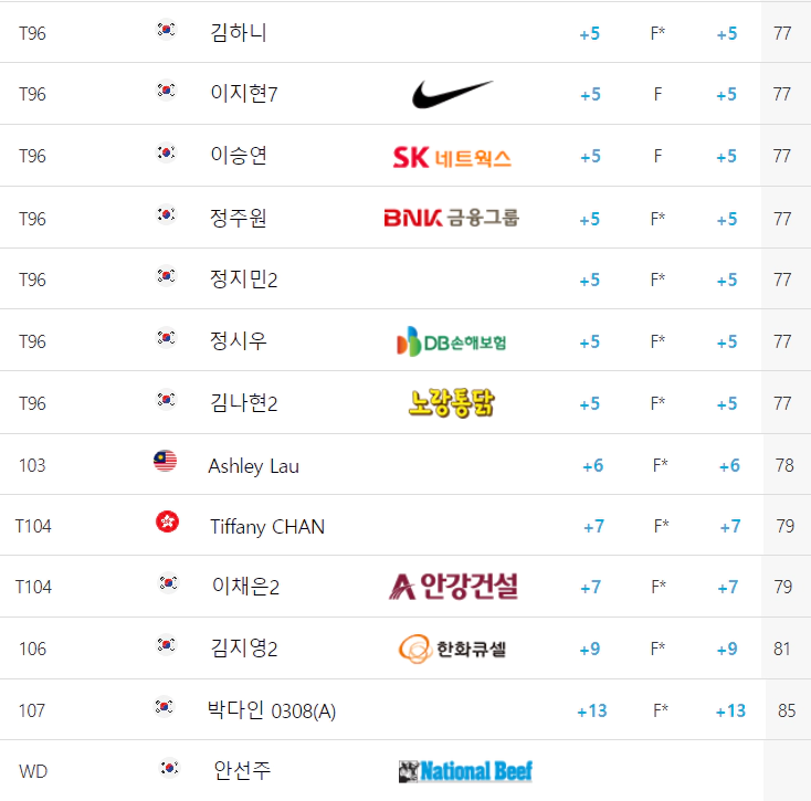 하나금융그룹챔피언십대회