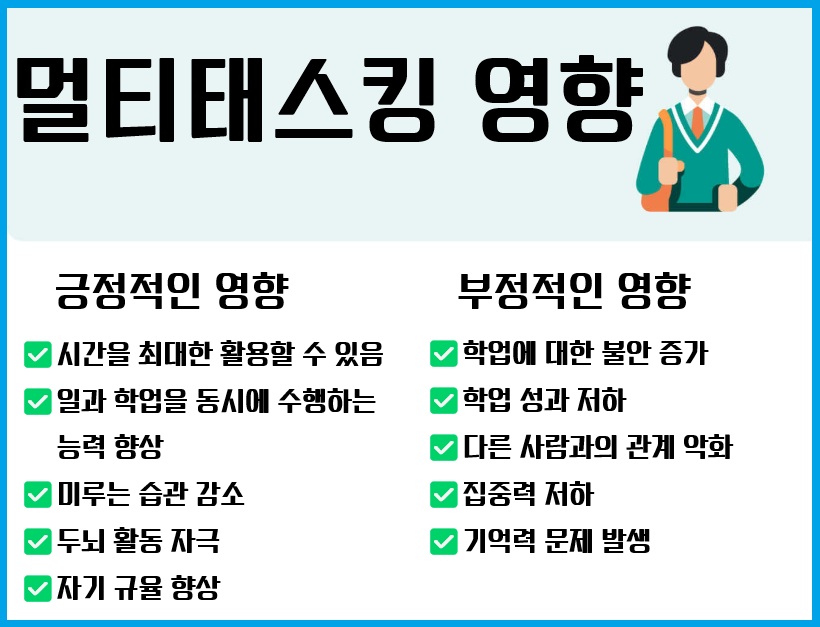 멀티태스킹 장점 단점