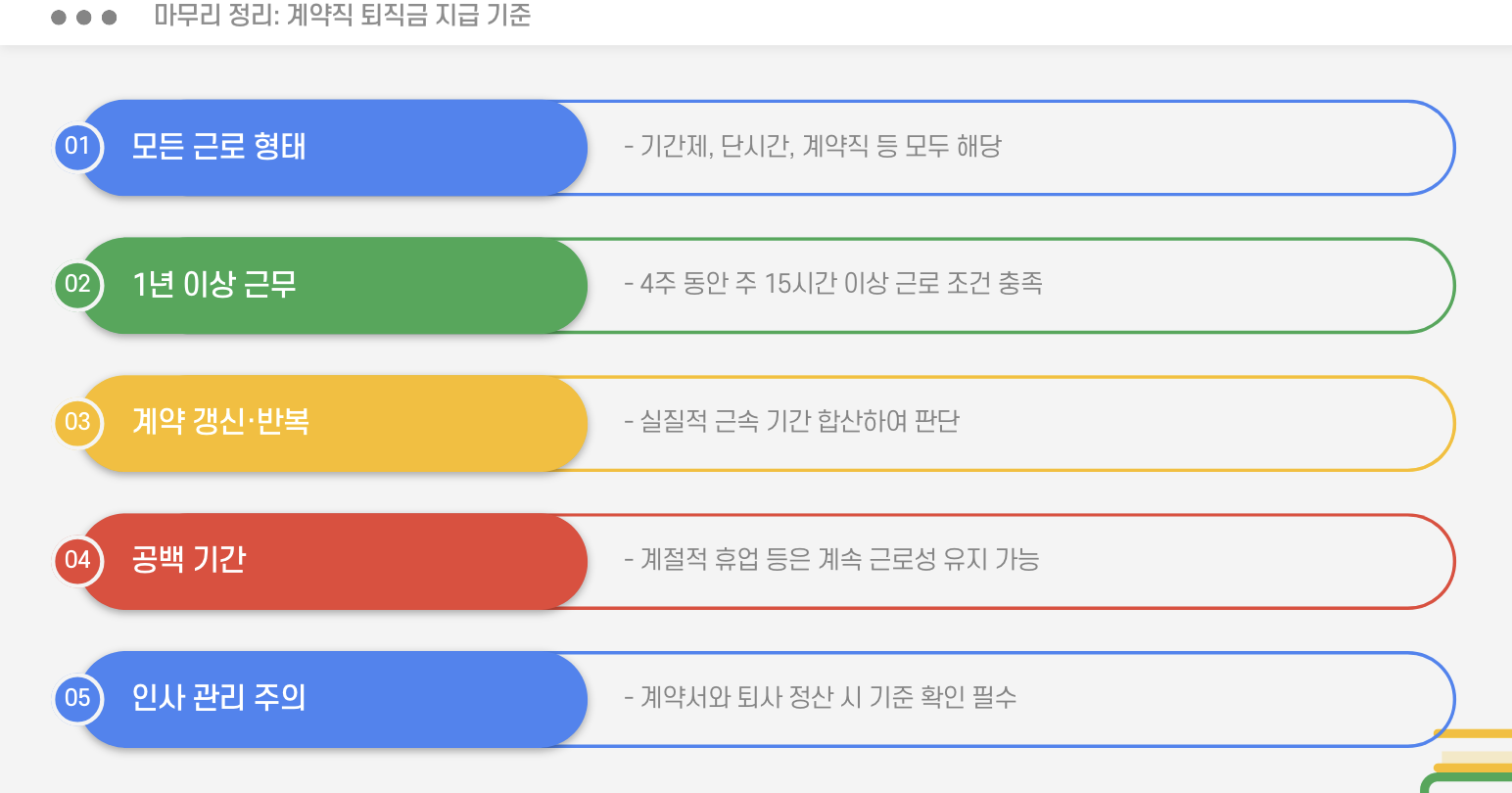 계약직 퇴직금 지급 마무리 정리
