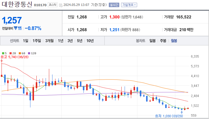 대한광통신