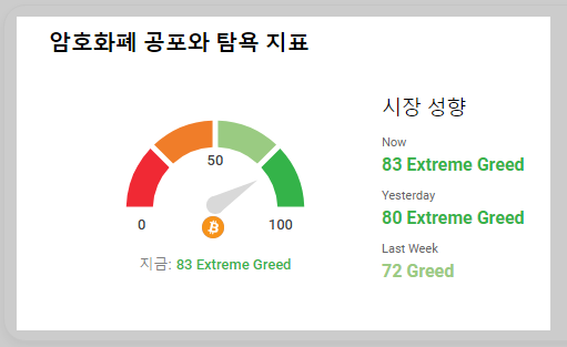 비트코인 주가와 공포탐욕지수