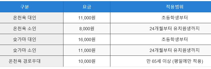 율암온천 이용요금