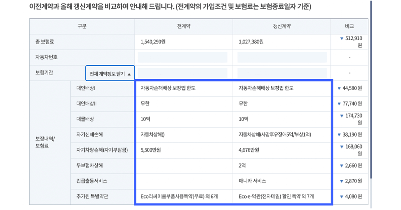 자동차보험 보장내역 비교화면