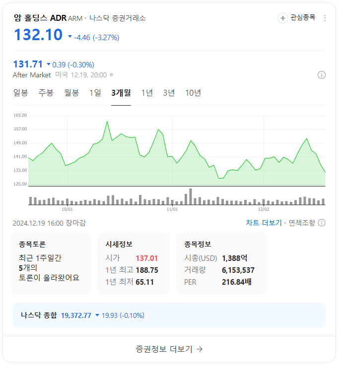 AI 혁신의 리더 손정의: 투자 철학과 관련주 TOP5