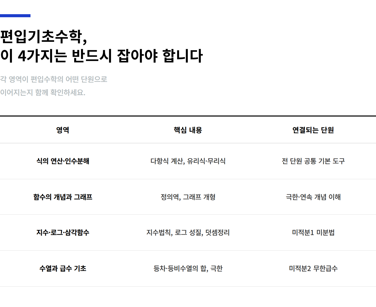 편입-기초수학-학습범위