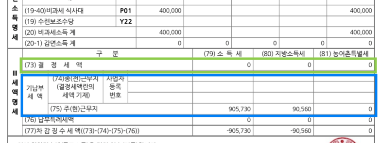 결정세액이 0원이면?