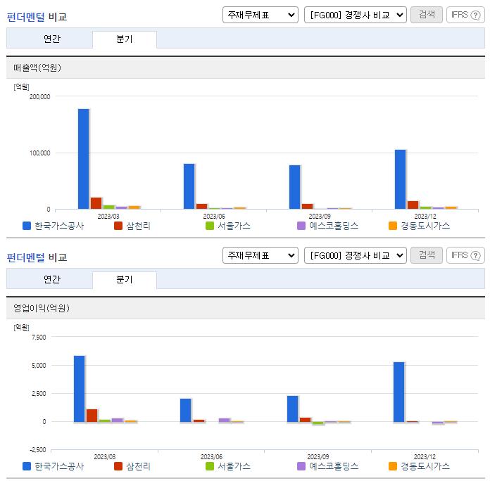 한국가스공사_업종분석