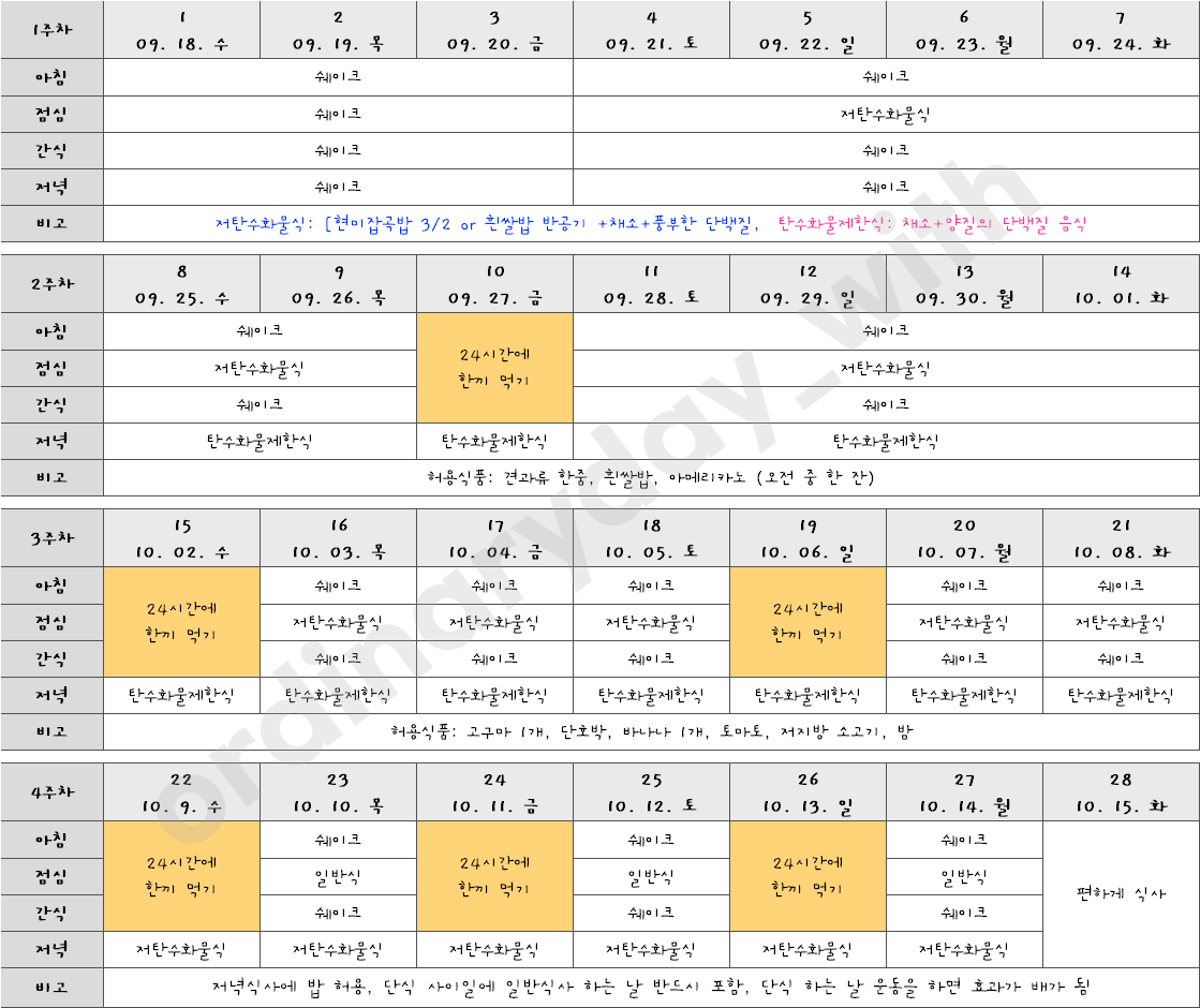 체중 감량을 위한 스위치온 다이어트 식단표