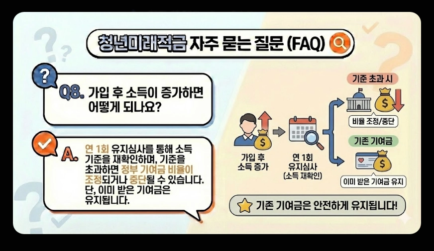 청년미래적금(가입 조건, 중위소득 계산법, 신청 서류)(+ 갈아타기 전략)