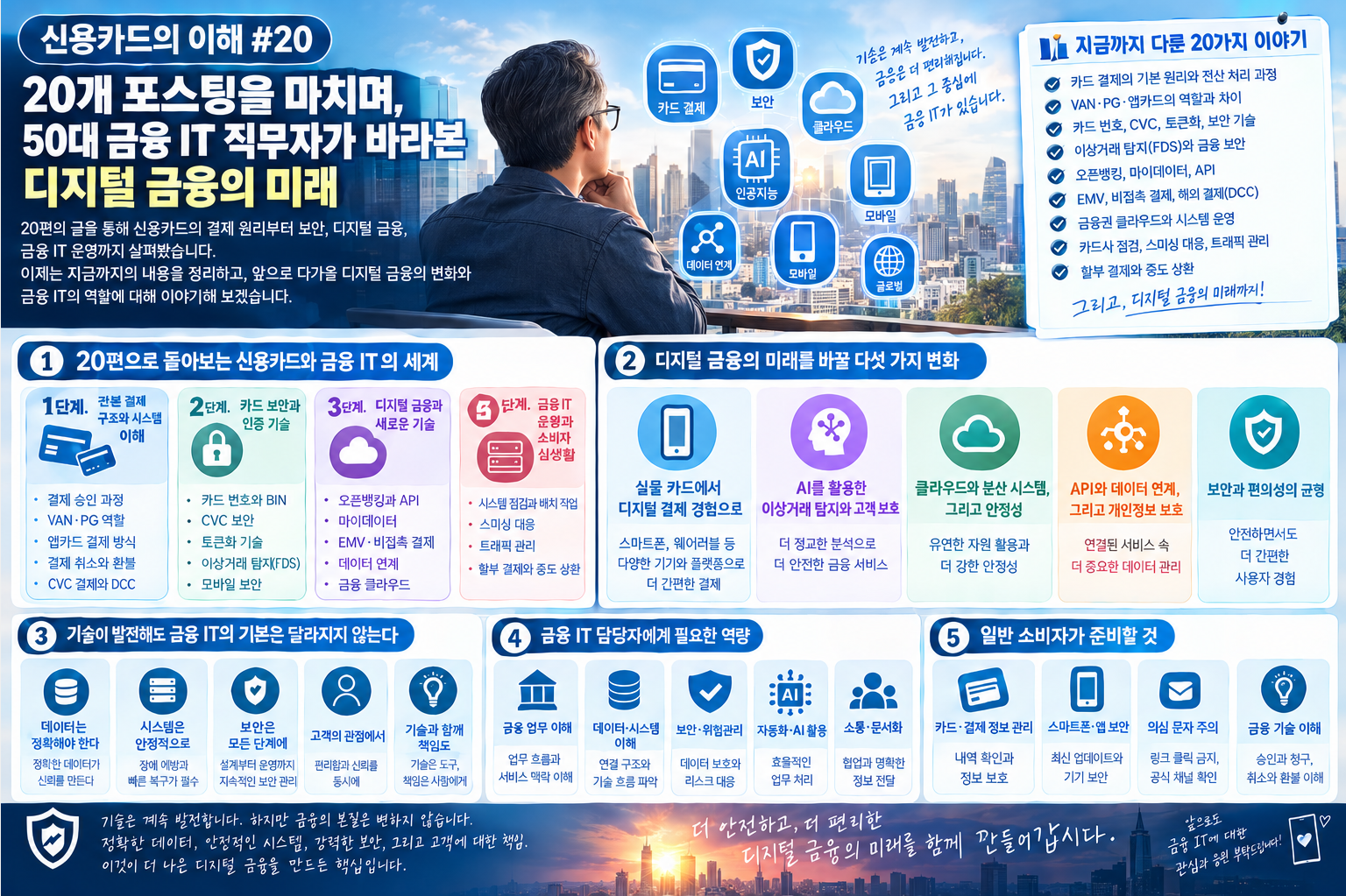 신용카드의 이해 마무리