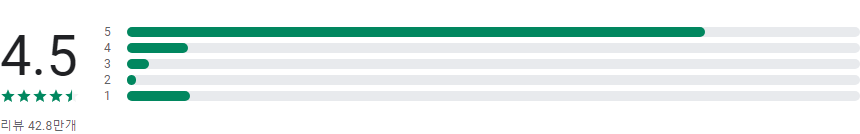 PictureThis - 꽃 & 식물 찾기
