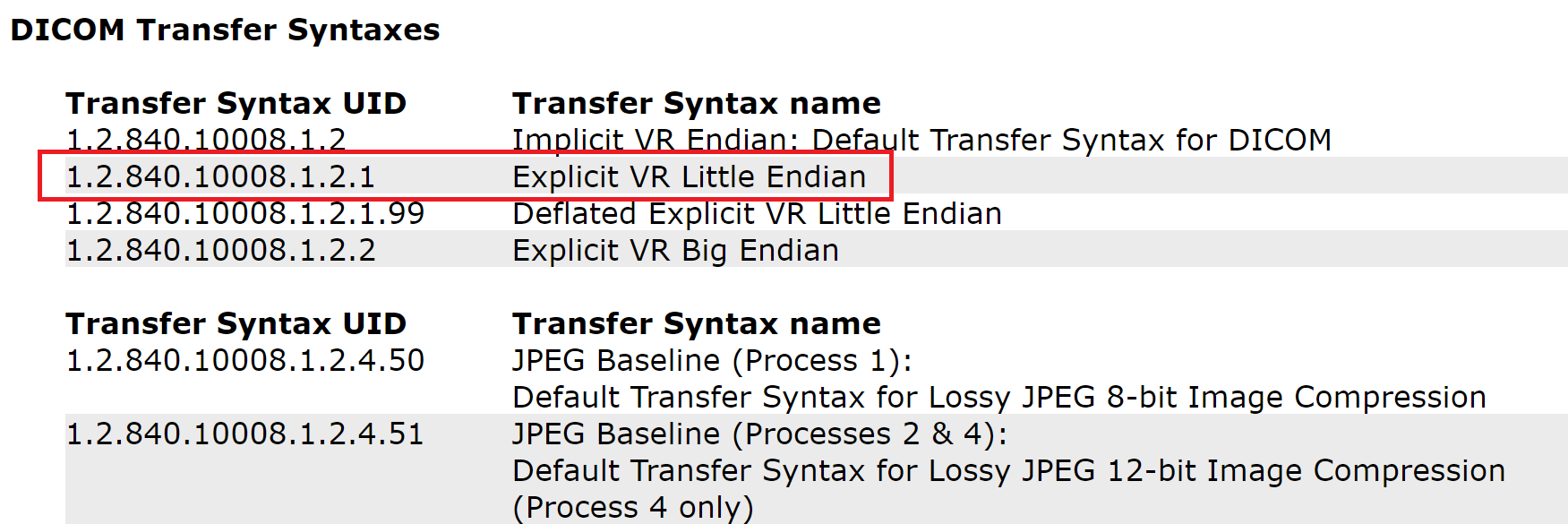 Little Endian vs Big Endian – DICOM 데이터의 바이트 순서