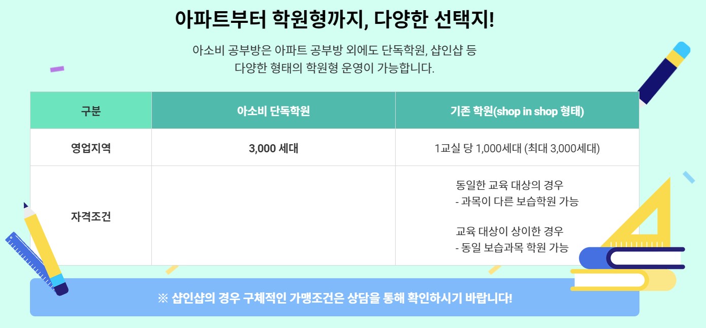 아파트 공부방 창업