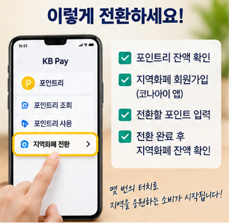  KB국민카드 포인트리 지역화폐