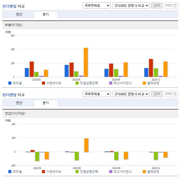 파미셀_업종분석
