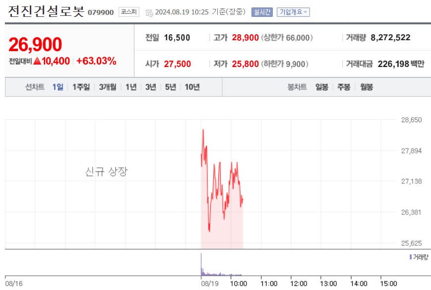 전진건설로봇 주가