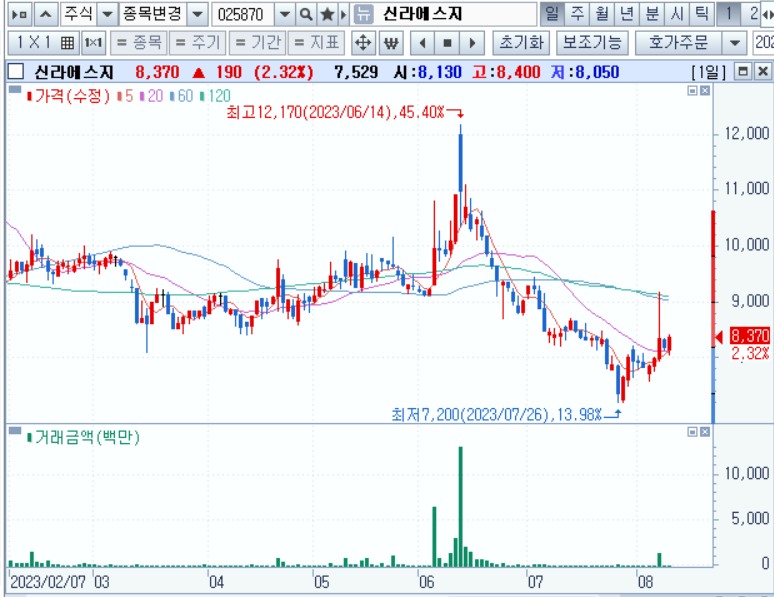 오염수 방류 관련주